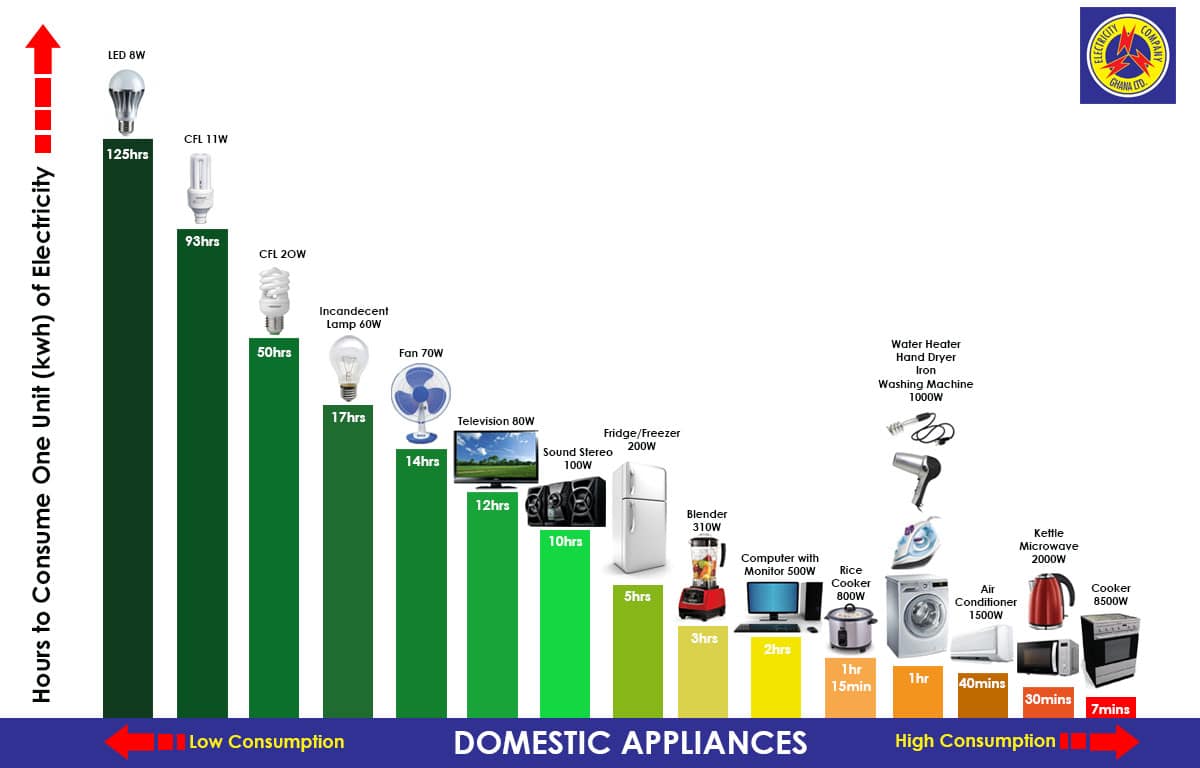 energychart-getrooms-blog